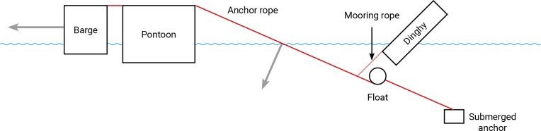 Schematic of vessels. Arrows indicate direction of movement