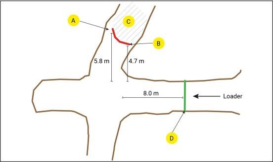 Level plan showing the direction the loader was travelling, as well as the brow pick-up (A), the edge of the open stope (B), the void (C) and the location of the restricted access sign (D) in the drive