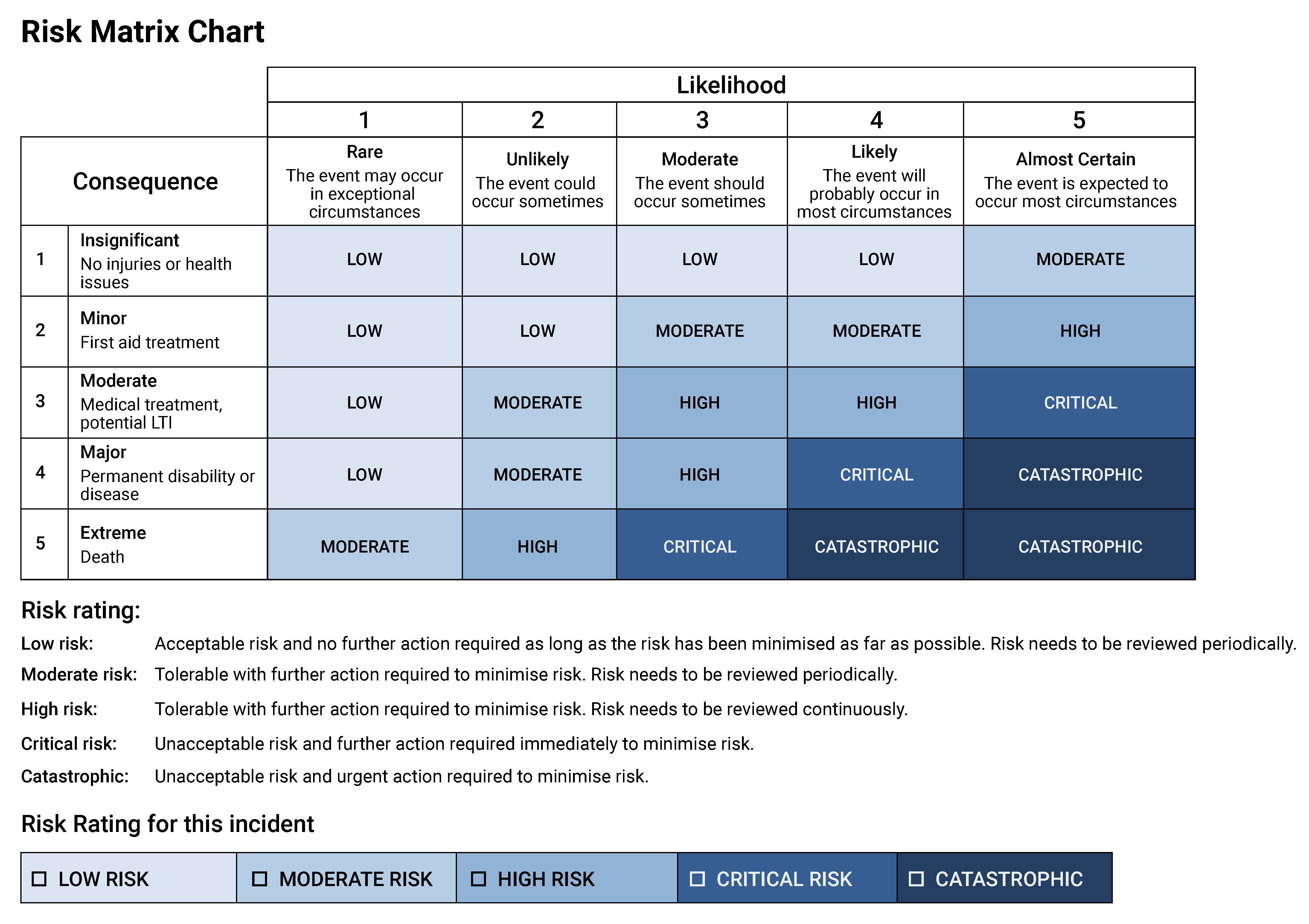 Risk Matrix
