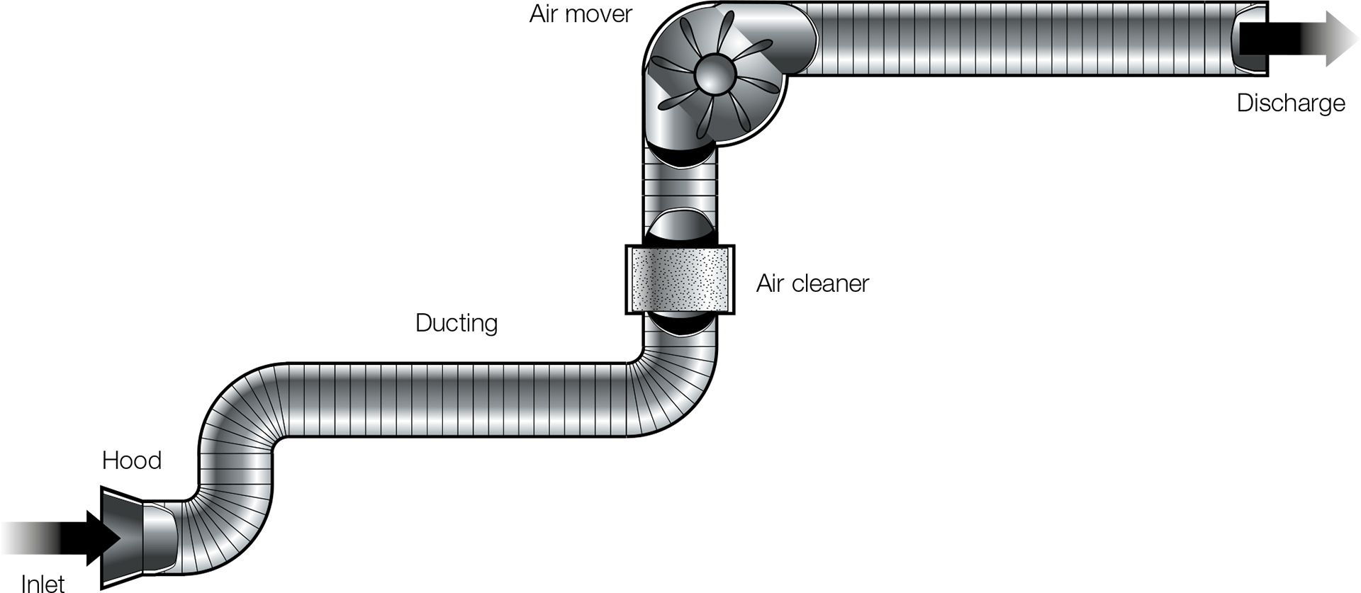 Example of a basic LEV system (Source: HSE UK)