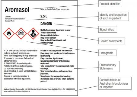 GHS Compliant Label